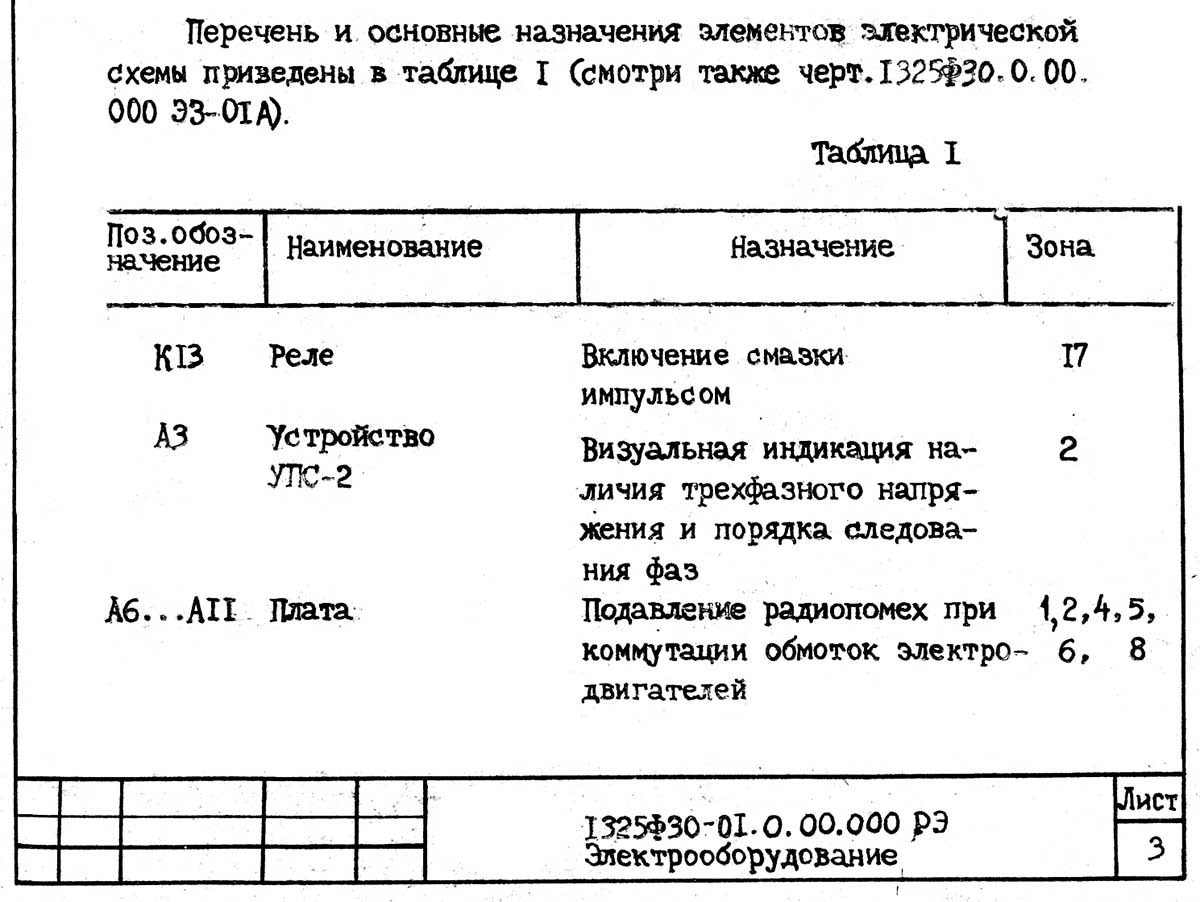 Список елементів токарно-револьверного верстата 1325Ф30 Список елементів токарно-револьверного верстата 1325Ф30